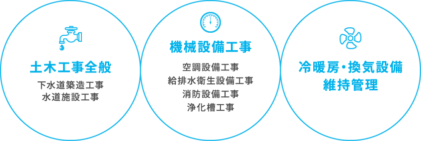 機械設備工事／土木工事全般／冷房・換気設備維持管理