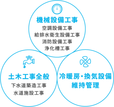 機械設備工事／土木工事全般／冷房・換気設備維持管理